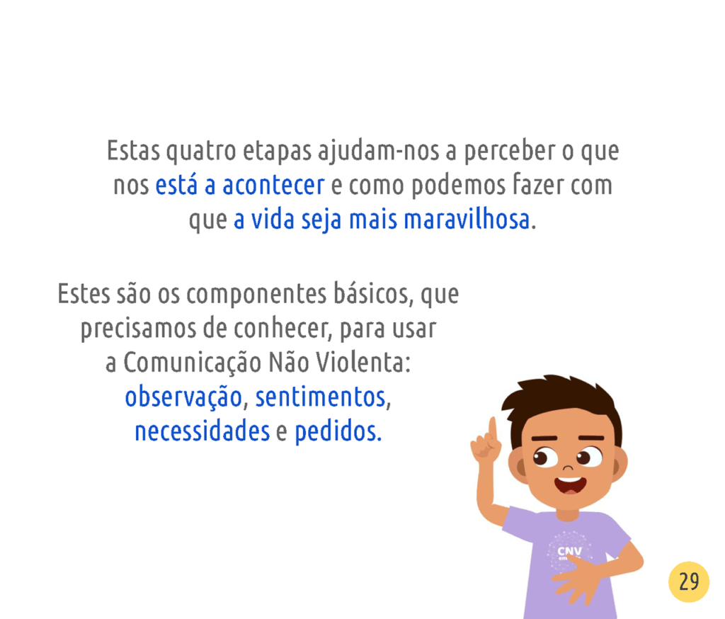 E Book Guia Pr Tico De Cnv Comunica O N O Violenta Para Crian As E