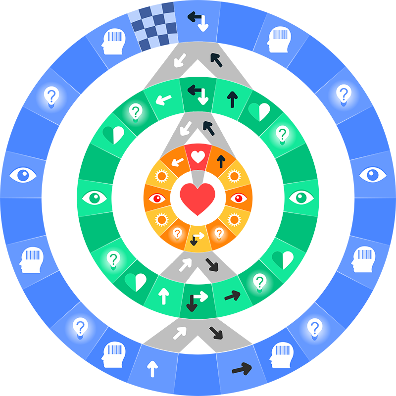 Tabuleiro do jogo Circuito do Coração