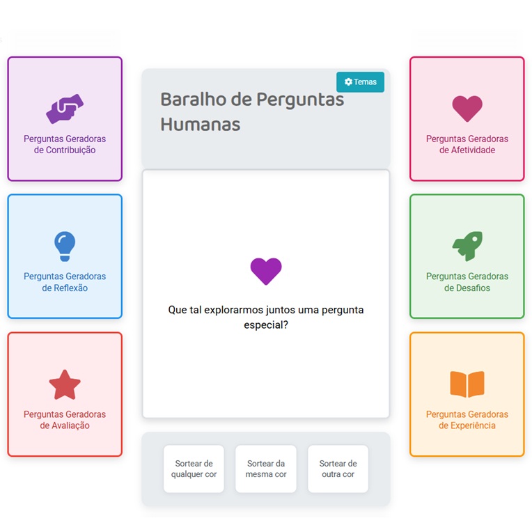 Baralho de Perguntas Humanas